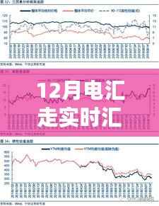 掌握資金流轉(zhuǎn)，12月電匯實(shí)時(shí)匯率指南