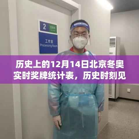 北京冬奧歷史時刻見證榮耀，實時獎牌統(tǒng)計表揭示自信與成長之路