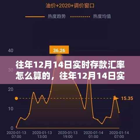 往年12月14日實(shí)時(shí)存款匯率詳解與計(jì)算方法評(píng)測