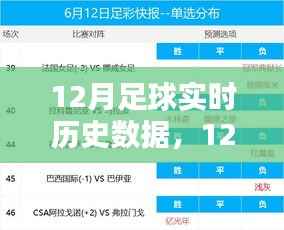 深度解析，12月足球實時歷史數據與觀點闡述