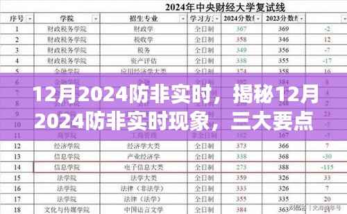 揭秘，2024年12月防非實時現(xiàn)象，三大要點深度剖析