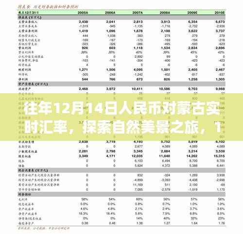 探索自然美景之旅，揭秘人民幣與蒙古匯率背后的故事