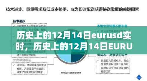 歷史上的12月14日EURUSD實時走勢分析與指南，適合初學(xué)者與進階用戶