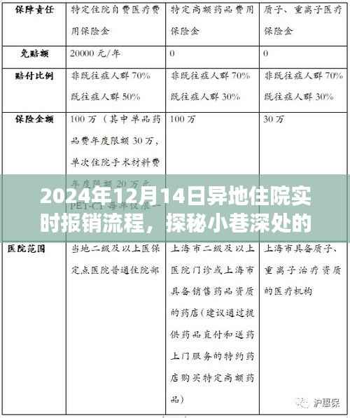 探秘特色小店背后的異地住院實時報銷流程，就醫(yī)體驗之旅