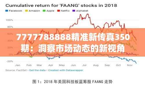 7777788888精準新傳真350期：洞察市場動態(tài)的新視角