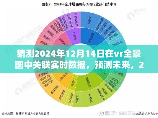 2024年VR全景圖實(shí)時(shí)數(shù)據(jù)關(guān)聯(lián)技術(shù)評測，預(yù)測未來趨勢