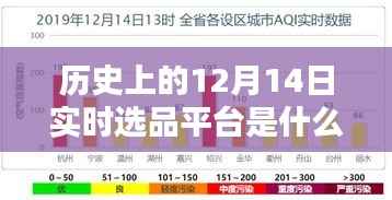 揭秘歷史與現(xiàn)實(shí)交匯的選品革命，實(shí)時(shí)選品平臺(tái)的誕生與未來(lái)科技新紀(jì)元探索（歷史上的12月14日）