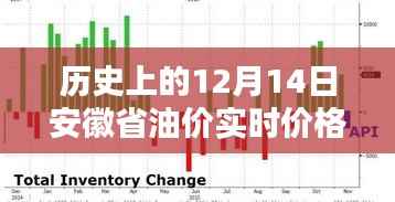 歷史上的12月14日安徽省油價(jià)深度解析，實(shí)時(shí)價(jià)格、波動及其影響