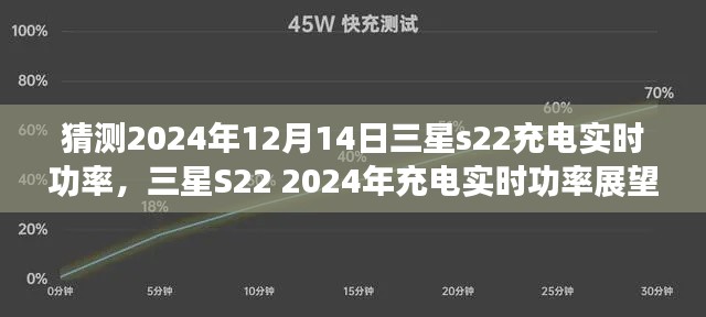 三星S22 2024年充電實時功率預(yù)測解析，技術(shù)發(fā)展的展望與解析