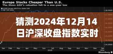 揭秘未來(lái)行情，預(yù)測(cè)2024年12月14日滬深收盤(pán)指數(shù)實(shí)時(shí)走勢(shì)分析揭秘！