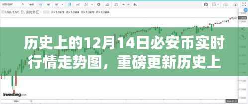 重磅更新，歷史上的12月14日必安幣實(shí)時(shí)行情走勢圖——重塑貨幣行情體驗(yàn)之旅揭秘！