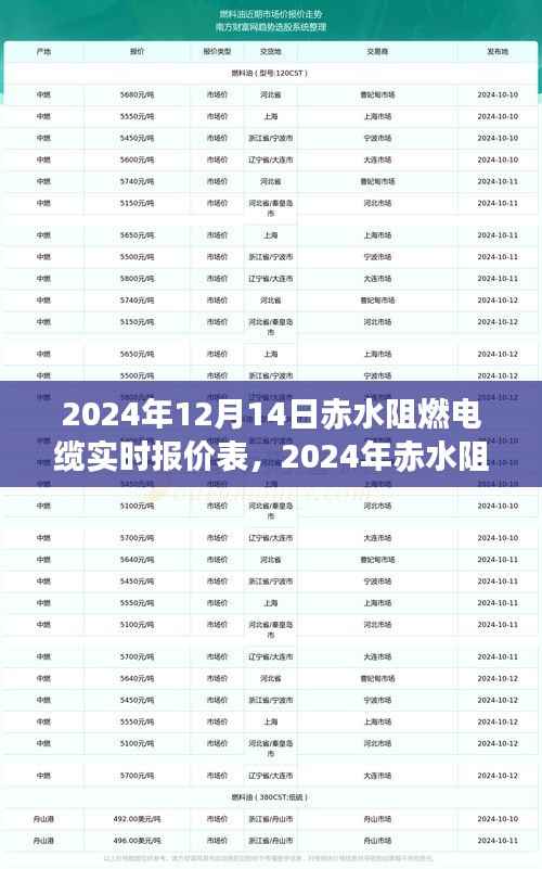 赤水阻燃電纜實(shí)時(shí)報(bào)價(jià)表及行業(yè)趨勢(shì)與選購(gòu)指南（2024年）