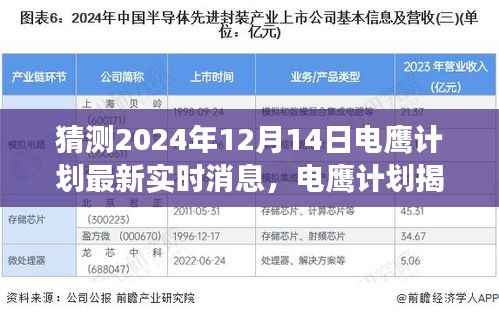 電鷹計(jì)劃揭秘，探索前沿科技進(jìn)展的最新動(dòng)態(tài)預(yù)測(cè)與實(shí)時(shí)消息（小紅書(shū)報(bào)道，2024年12月14日）