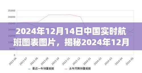 揭秘，中國實時航班圖表圖片背后的故事與飛行軌跡數(shù)據(jù)解析（2024年12月14日）