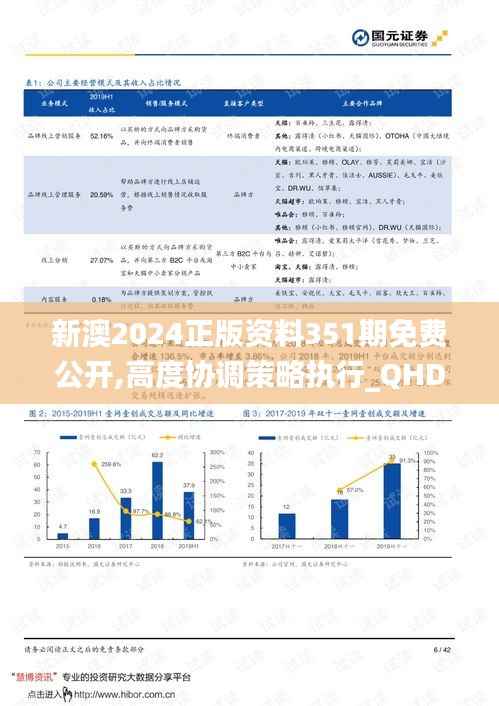 新澳2024正版資料351期免費(fèi)公開,高度協(xié)調(diào)策略執(zhí)行_QHD9.375