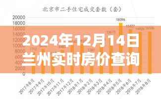 蘭州時光，探尋房價與友情印記，實時房價查詢