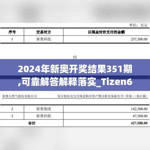 2024年新奧開獎(jiǎng)結(jié)果351期,可靠解答解釋落實(shí)_Tizen6.446