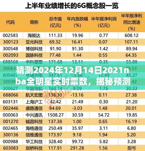 揭秘預(yù)測(cè)，2024年NBA全明星賽實(shí)時(shí)票數(shù)動(dòng)態(tài)分析——聚焦12月14日的視角展望票數(shù)揭曉時(shí)刻！