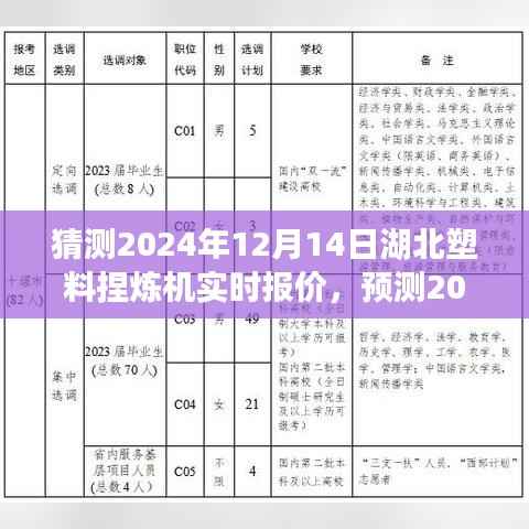 2024年湖北塑料捏煉機市場走勢預(yù)測及實時報價一網(wǎng)打盡！