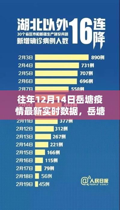 岳塘疫情逆襲之路，學(xué)習(xí)變化展現(xiàn)自信，實時數(shù)據(jù)下的夢想成就