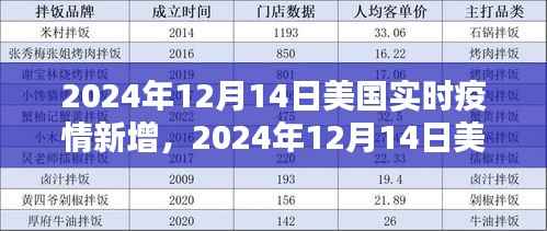 2024年12月14日美國(guó)實(shí)時(shí)疫情新增數(shù)據(jù)與深度分析
