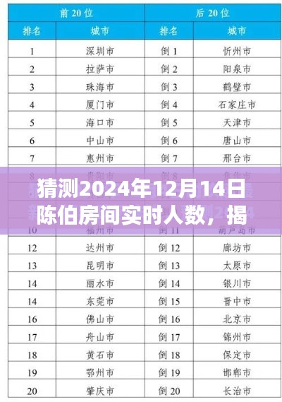 揭秘未來陳伯房間實(shí)時(shí)人數(shù)預(yù)測，步驟指南與預(yù)測分析（2024年12月14日）