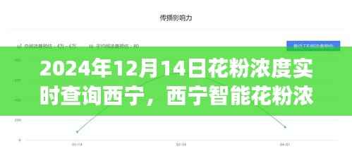 西寧智能花粉濃度實(shí)時(shí)查詢(xún)系統(tǒng)，科技助力健康呼吸的護(hù)航者（日期標(biāo)注）