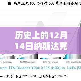 揭秘歷史12月14日納斯達(dá)克指數(shù)的實(shí)時(shí)行情走勢(shì)