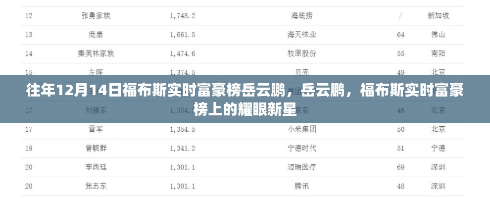 岳云鵬成為福布斯實(shí)時(shí)富豪榜新星，閃耀光芒！
