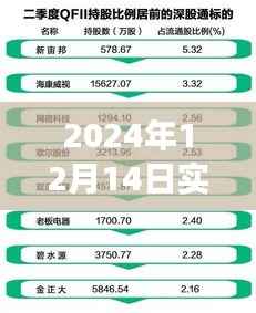 寶藏小巷探秘，尿酸數(shù)據(jù)實(shí)時(shí)查看體驗(yàn)之旅