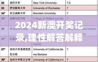 2024新澳開獎記錄,理性解答解釋落實_Console6.903