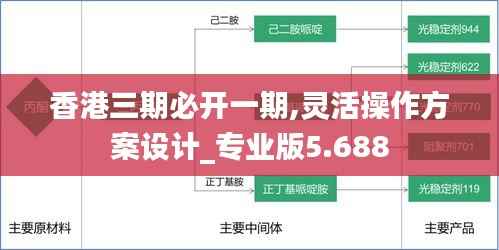 香港三期必開一期,靈活操作方案設(shè)計_專業(yè)版5.688