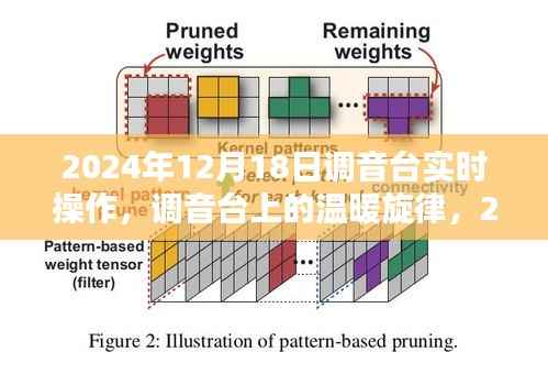 2024年12月18日調(diào)音臺上的音樂時光，實時操作與溫暖旋律