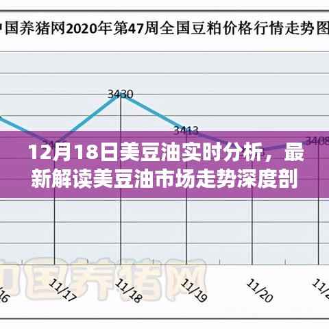 12月18日美豆油市場深度解析，實時走勢分析，洞悉未來趨勢