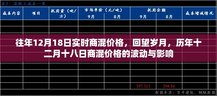 歷年12月18日商混價(jià)格波動(dòng)回顧與影響分析