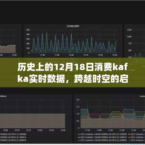 歷史上的今天與Kafka實時數(shù)據(jù)的奇妙之旅，跨越時空的啟示與啟示之旅的開始