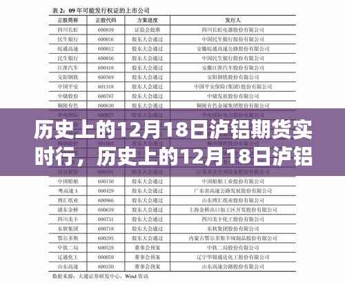 歷史上的12月18日瀘鋁期貨風(fēng)云背后的心靈之旅，實(shí)時(shí)行情回顧與深度解析