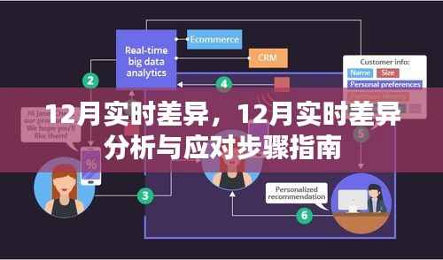 12月實時差異分析與應(yīng)對指南，深度解讀與行動策略