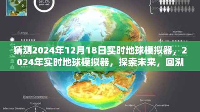 探索未來奇跡，揭秘2024年實時地球模擬器的回溯模擬之旅
