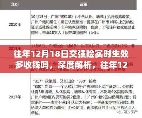 深度解析，往年12月18日交強險實時生效的費用變化與用戶體驗影響