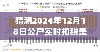 關(guān)于公戶扣稅的未來探秘之旅，解析實時扣稅趨勢與奇妙探秘之旅（預(yù)測至2024年12月）