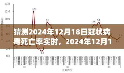 全球視野下的深度回顧，預(yù)測2024年冠狀病毒死亡率實(shí)時變化與影響分析