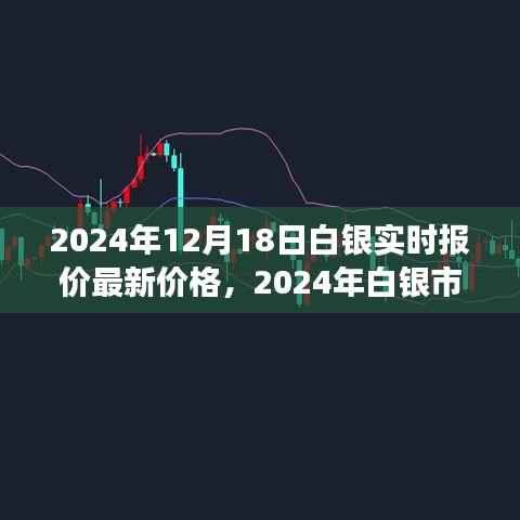 2024年白銀市場走勢展望，最新實時報價與投資考量