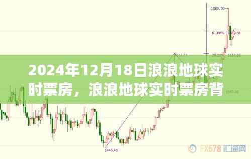 浪浪地球?qū)崟r票房背后的深度解讀，電影、社會與未來的探討