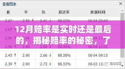 揭秘12月賠率，實(shí)時(shí)變化or最終定局？如何正確解讀與應(yīng)用賠率秘密