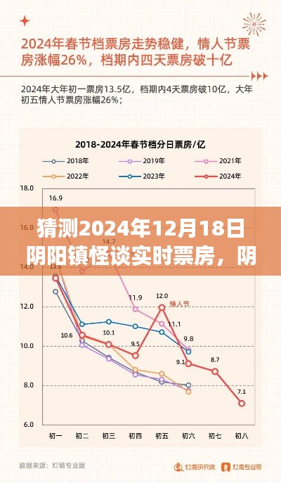陰陽鎮(zhèn)怪談，預測2024年實時票房的博弈與挑戰(zhàn)