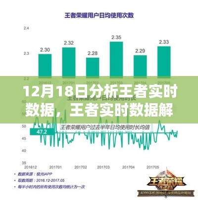 揭秘王者實(shí)時數(shù)據(jù)背后的秘密，深度解析王者數(shù)據(jù)表現(xiàn)，探尋12月18日的秘密真相