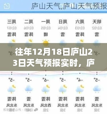 廬山氣象變遷中的勵志篇章，夢想與力量，實時天氣預(yù)報助力前行之旅