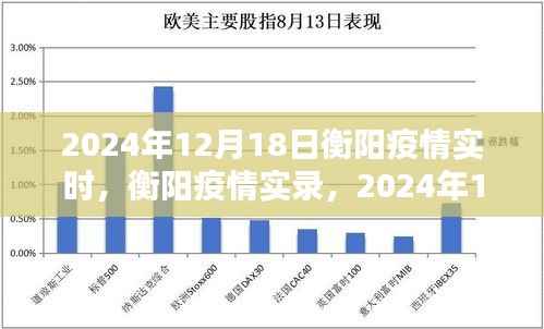 2024年12月18日衡陽疫情實錄，城市記憶中的防控篇章
