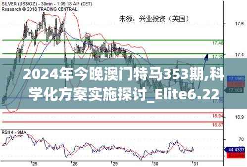 2024年今晚澳門特馬353期,科學化方案實施探討_Elite6.225